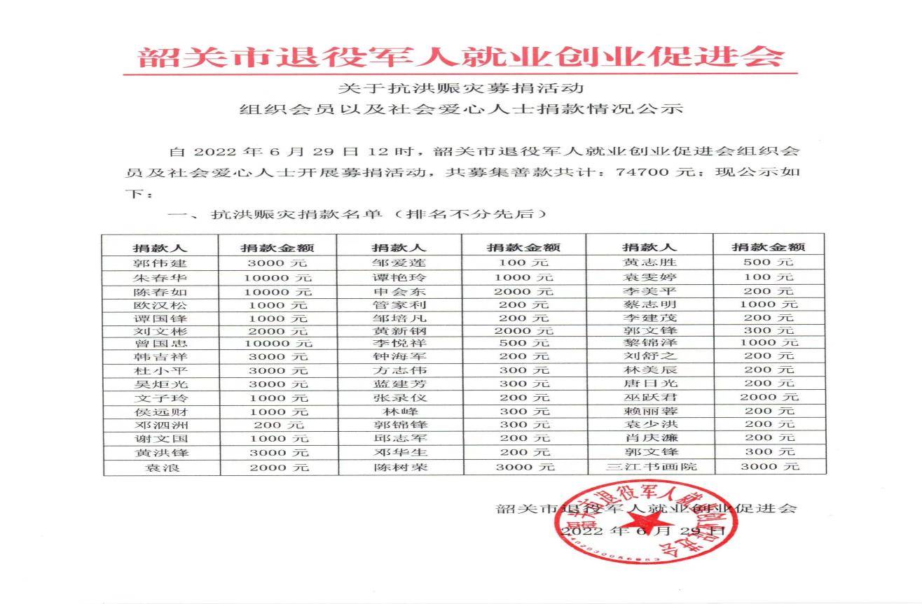 韶关市退役军人就业创业促进会乐昌市办事处2022年上半年工作总结