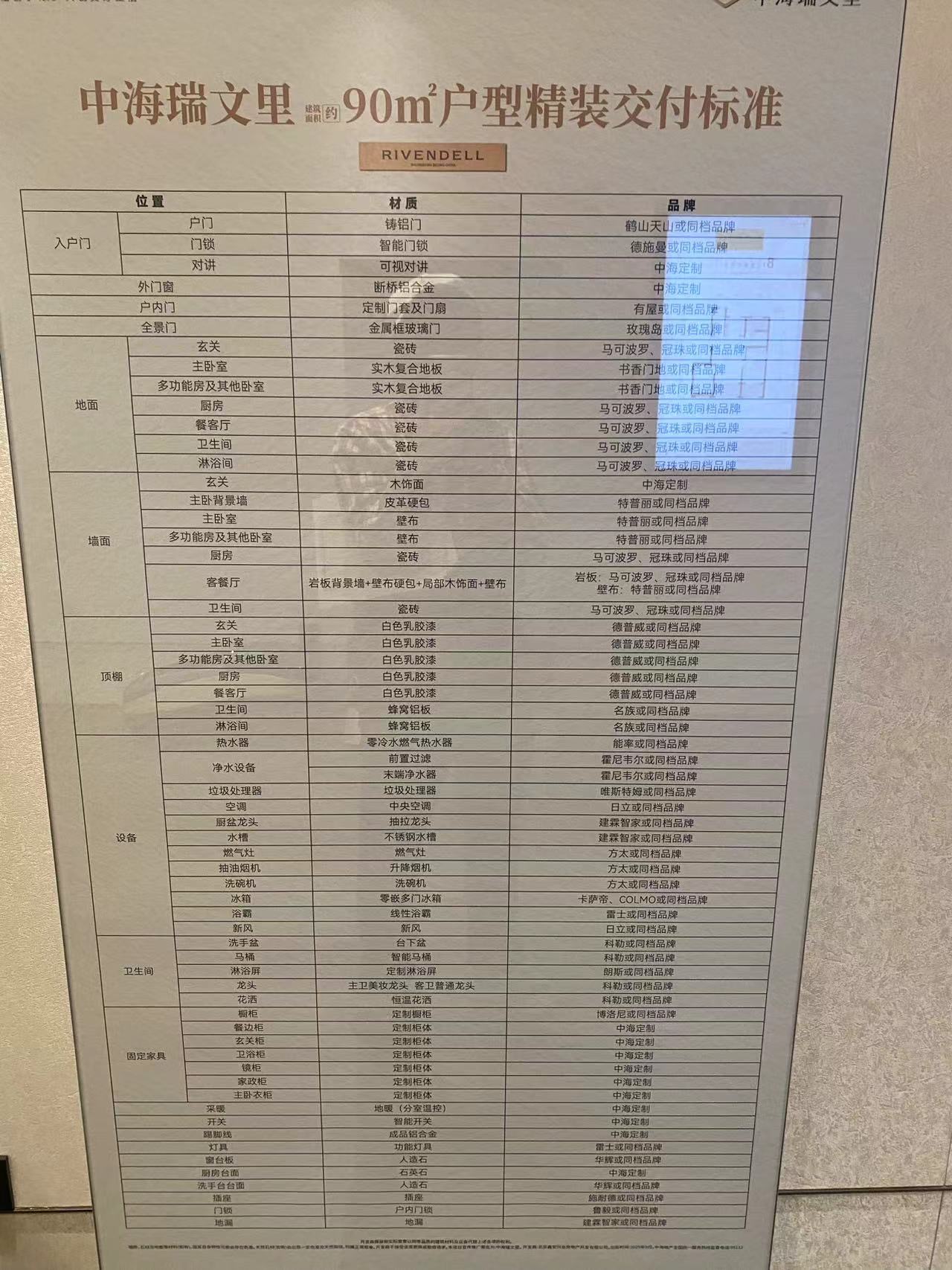 样板间==观赏间 ——中海瑞文里项目印象