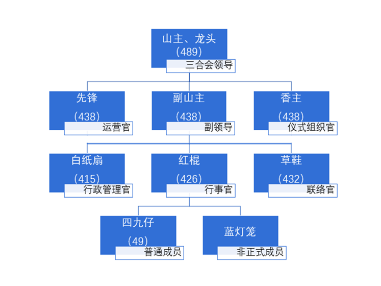 洪门二房内设机制-图片2