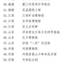 【重磅发布】 “中国华侨国际文化交流基地”又增92家