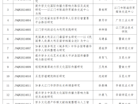 报喜:5项“江门侨文化”通过全省遴选成功立项!