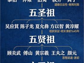 文明的自救与秩序的重建:洪门“四阶祖位”起源逻辑与全球治理模型研究